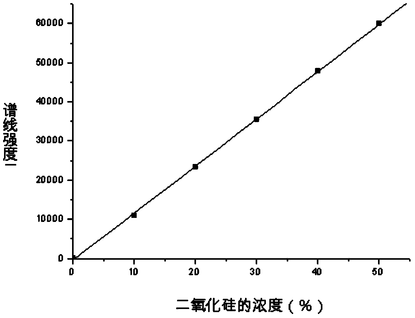 Rapid determination method for multiple component contents in mold flux