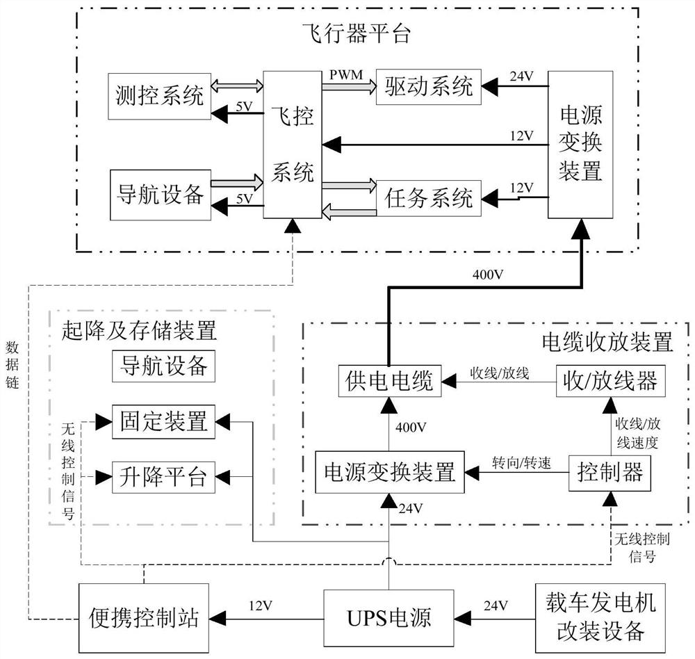 Vehicle-mounted rotorcraft system with cable