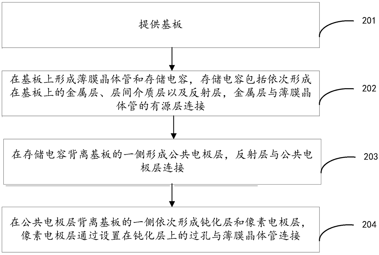 Array substrate and preparation method thereof, and display device