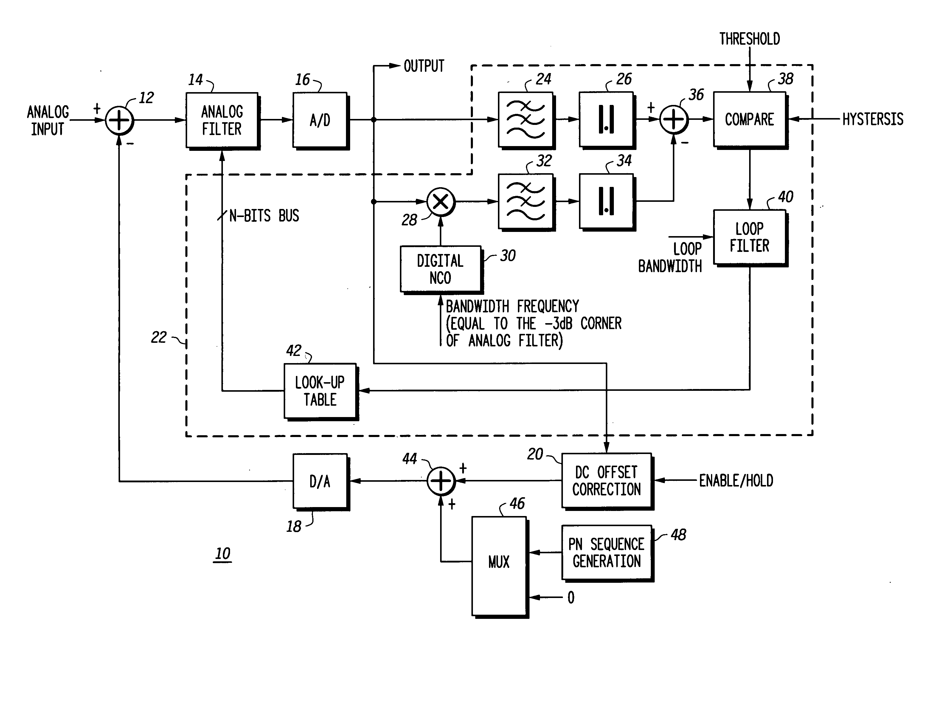 Method and apparatus for controlling the bandwidth frequency of an analog filter