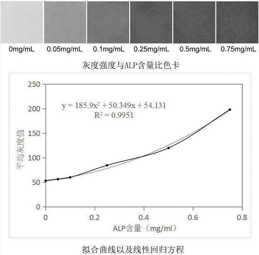 Making method of activity detection two-dimensional code