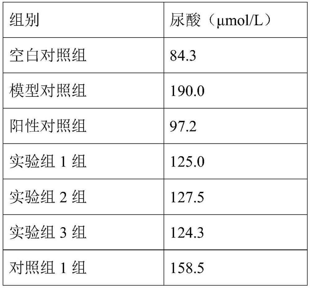 Composition with uric acid reducing function and sacha inchi polypeptide biscuit