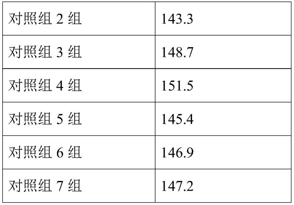 Composition with uric acid reducing function and sacha inchi polypeptide biscuit