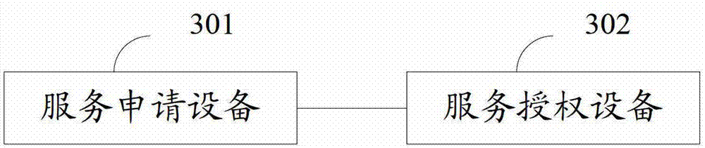 Method and system for authorizing service of wireless fidelity direct (Wi-Fi Direct) terminal equipment, and relevant equipment