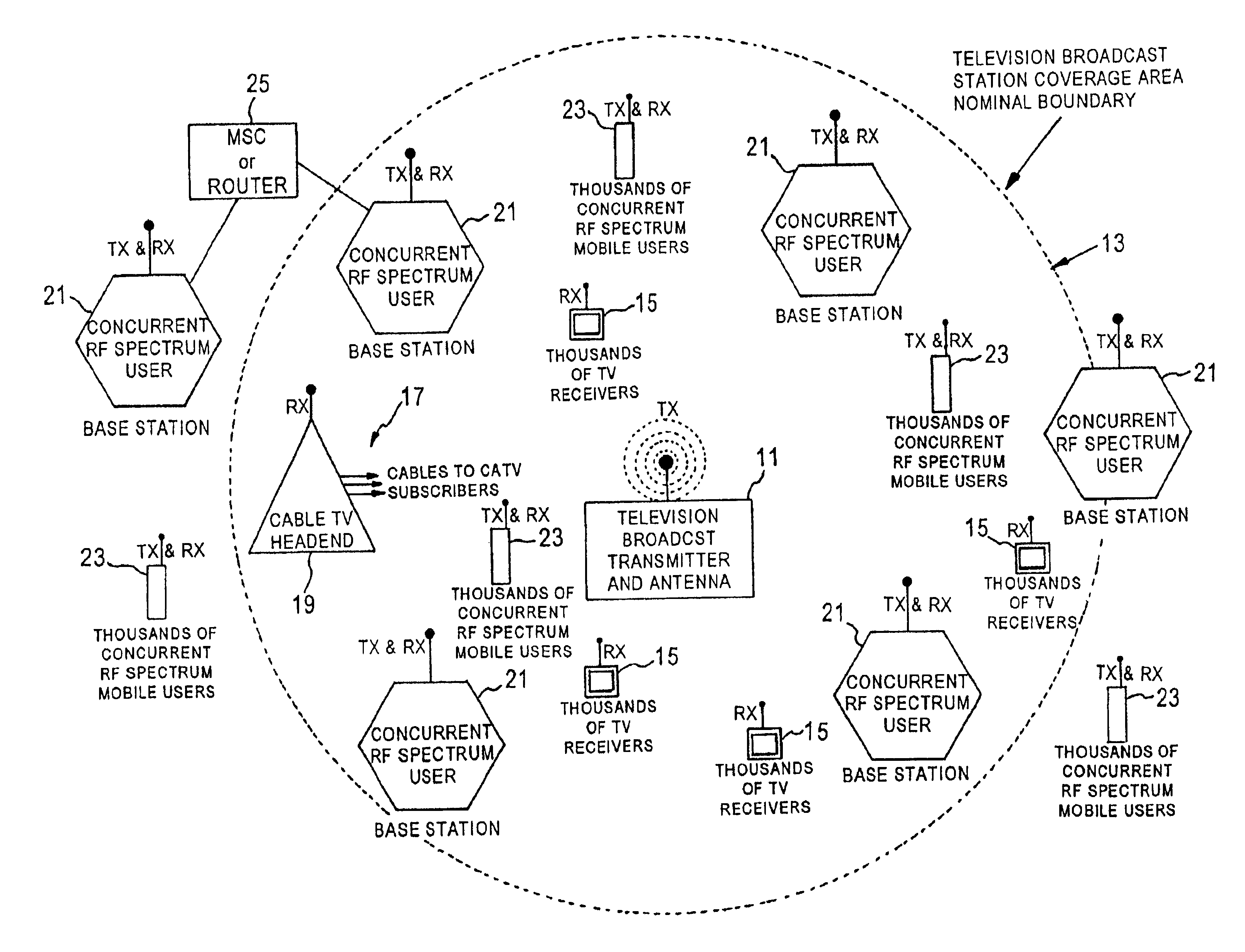 Methods and apparatus for utilizing radio frequency spectrum simultaneously and concurrently in the presence of co-channel and/or adjacent channel television signals