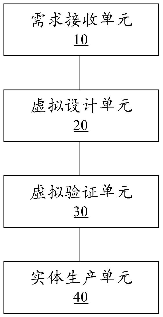 Product full life cycle management system and method