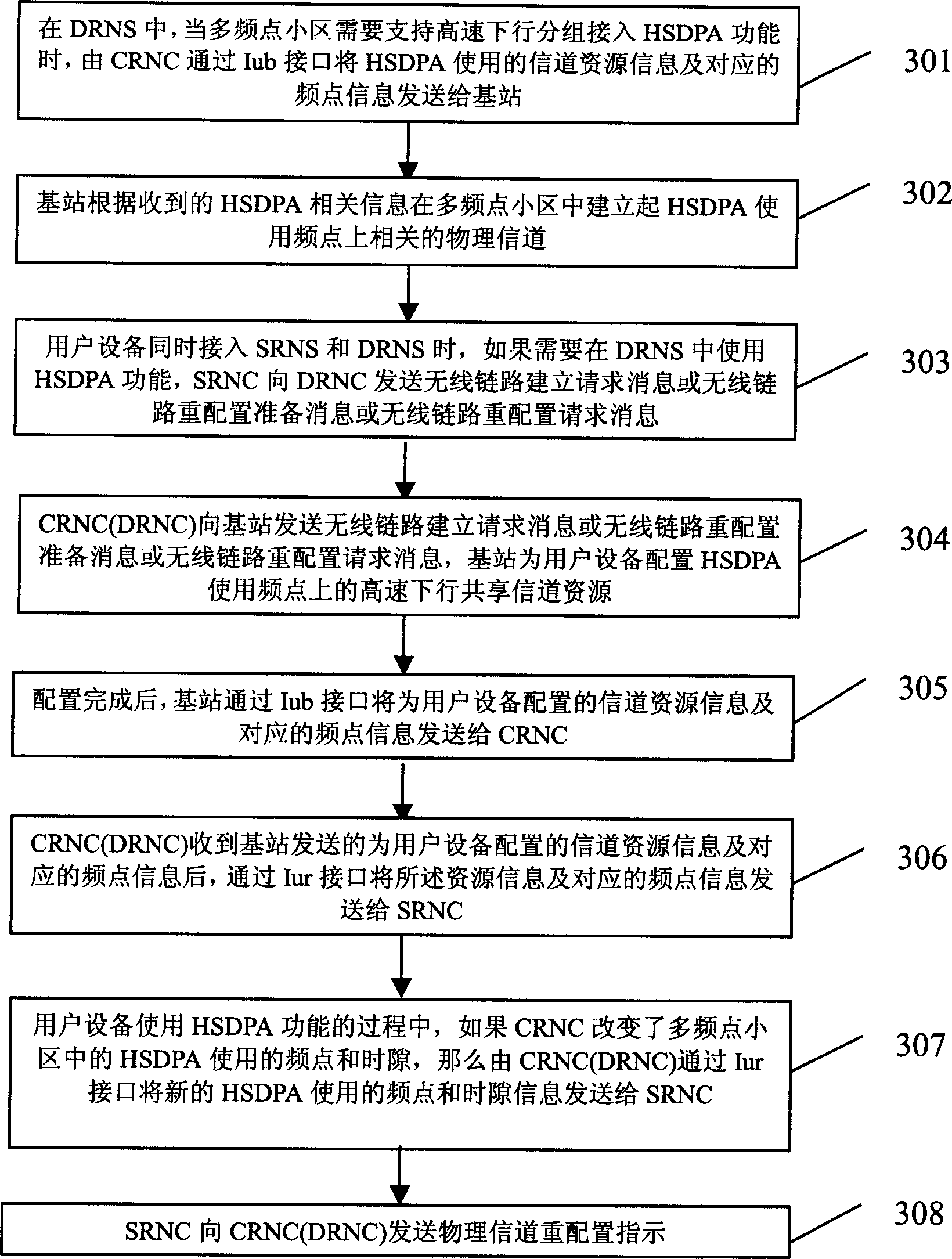 Method for high speed doward link grouping cut-in process physical resource configurated with multiple frequency point small zone