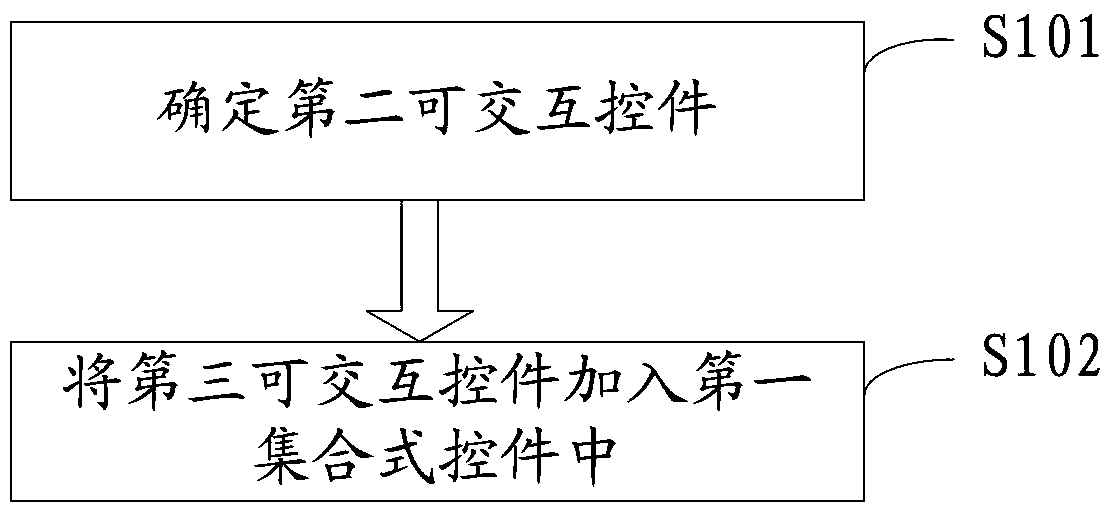 An information processing method and electronic device