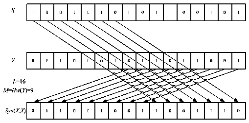 A kind of rfid two-way authentication protocol method