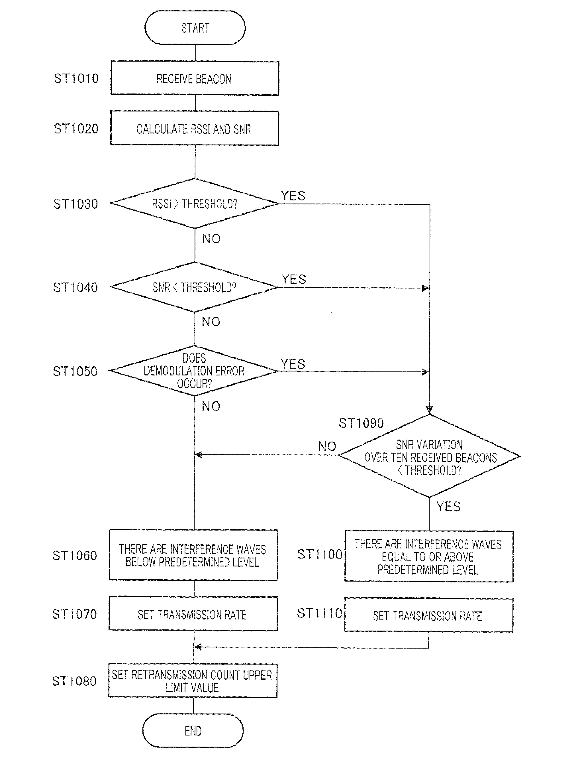 Wireless terminal and retransmission method