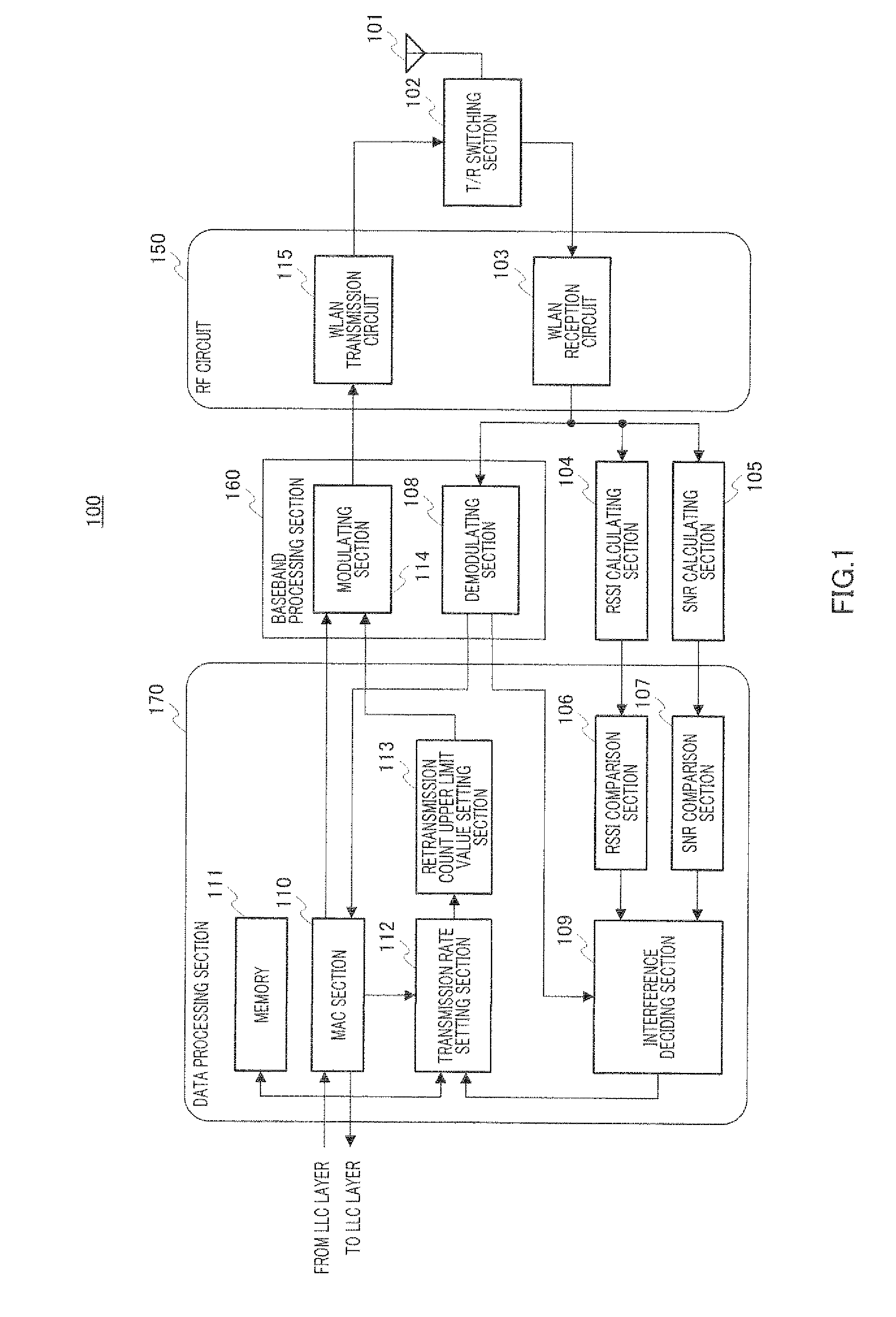 Wireless terminal and retransmission method