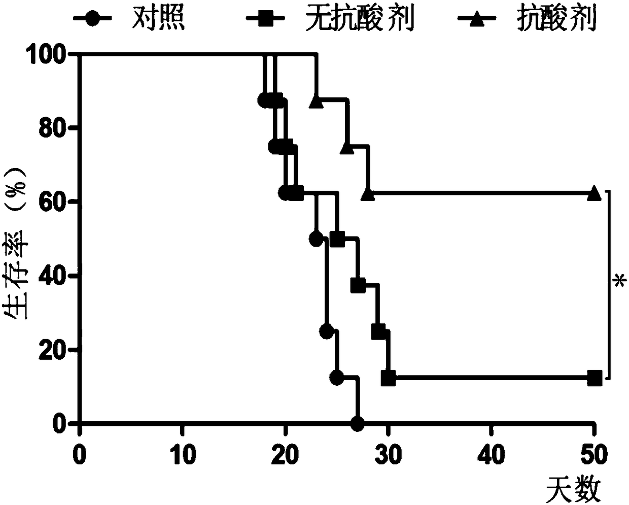 Oral tumor vaccine and use thereof