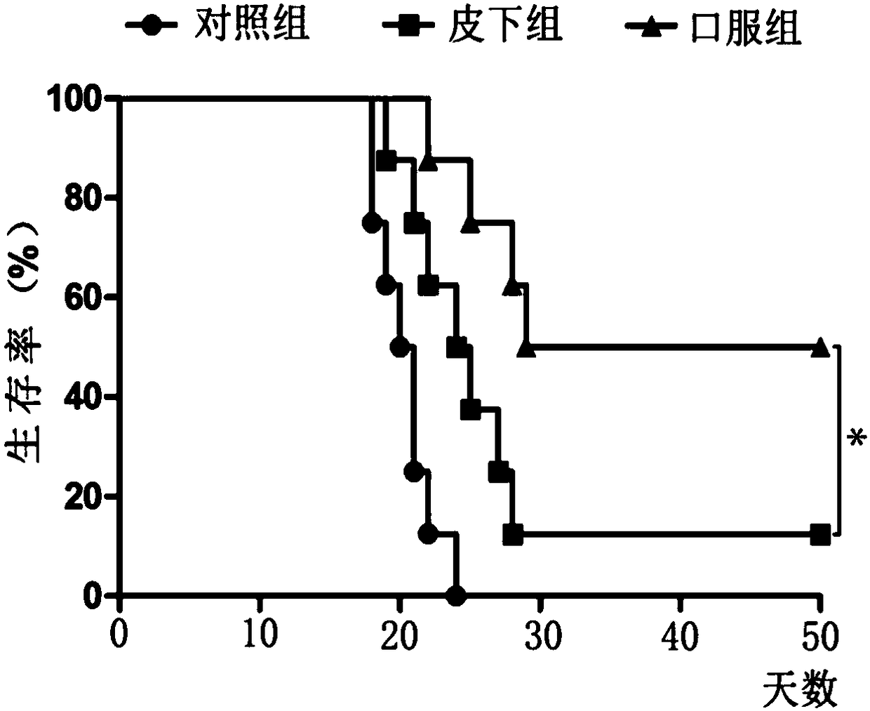 Oral tumor vaccine and use thereof