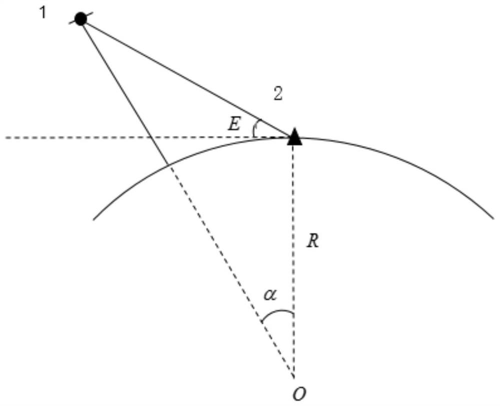 Pseudo-range deviation calculation and correction method and device based on receiver