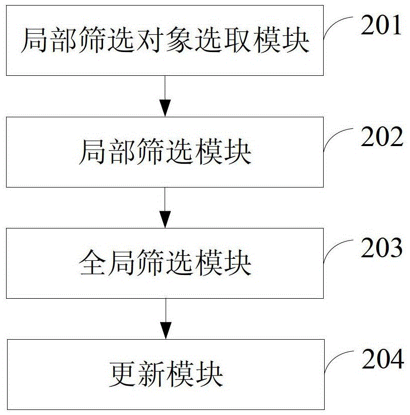 A method and device for determining data migration objects