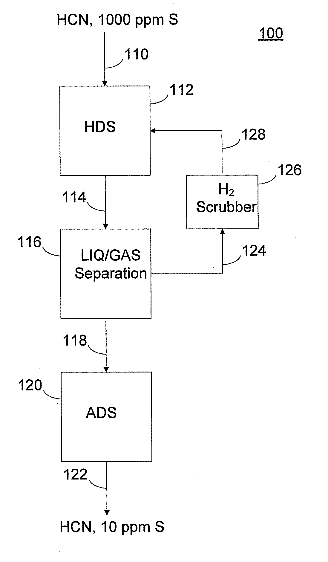 Process to produce low sulfur catalytically cracked gasoline without saturation of olefinic compounds