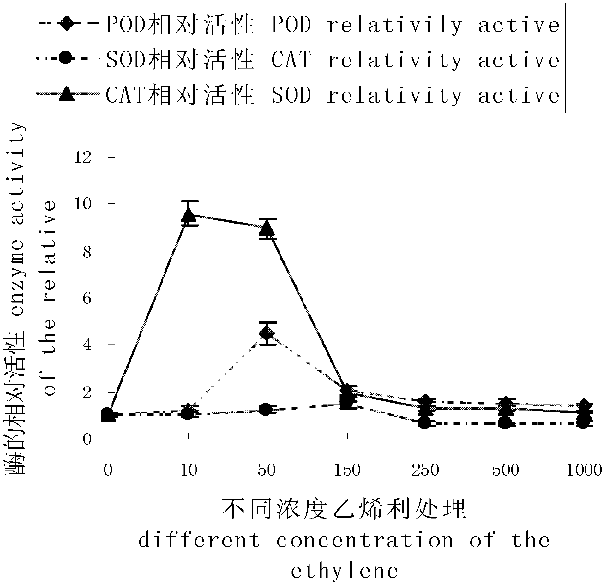 Method for analyzing differential expression of cotyledon senescence-associated gene of brown cotton by use of cDNA-SRAP (complementary deoxyribonucleic acid-sequence-related amplified polymorphism) technique