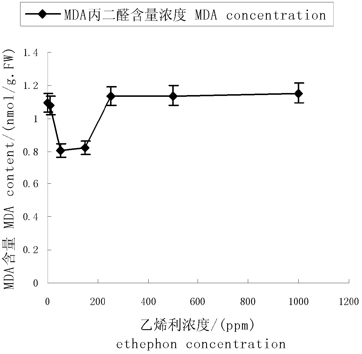 Method for analyzing differential expression of cotyledon senescence-associated gene of brown cotton by use of cDNA-SRAP (complementary deoxyribonucleic acid-sequence-related amplified polymorphism) technique