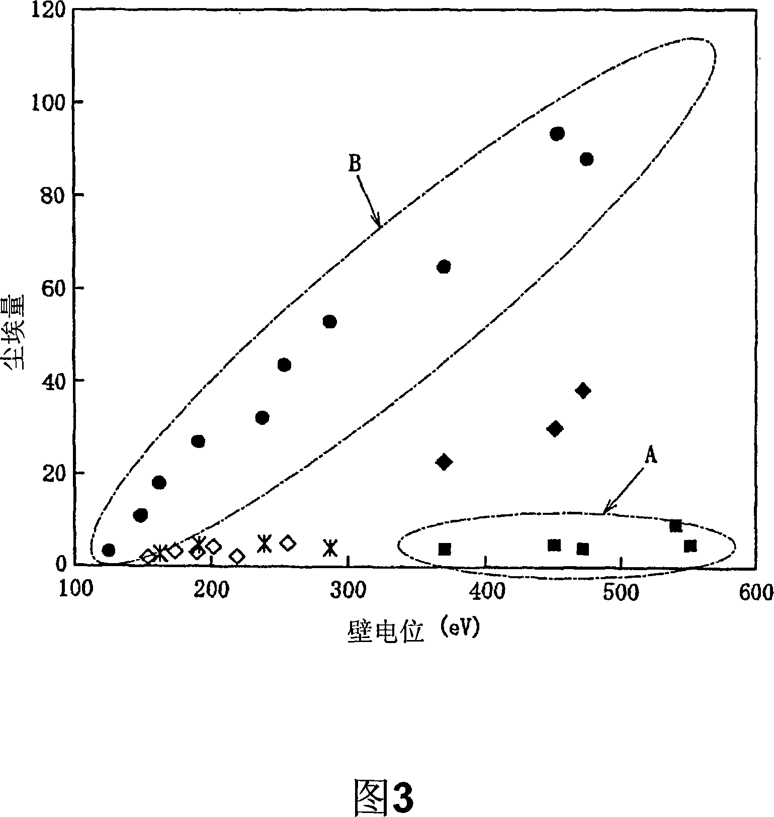 Plasma treating apparatus and plasma treating method