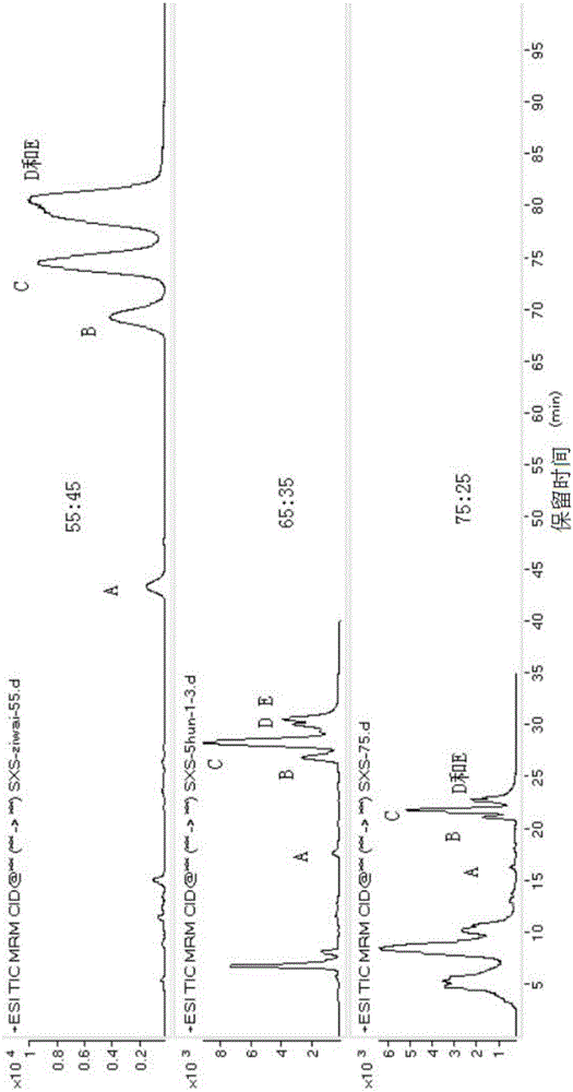 Method for analyzing five colopholic acids in product by virtue of high performance liquid chromatography-tandem mass spectrometry