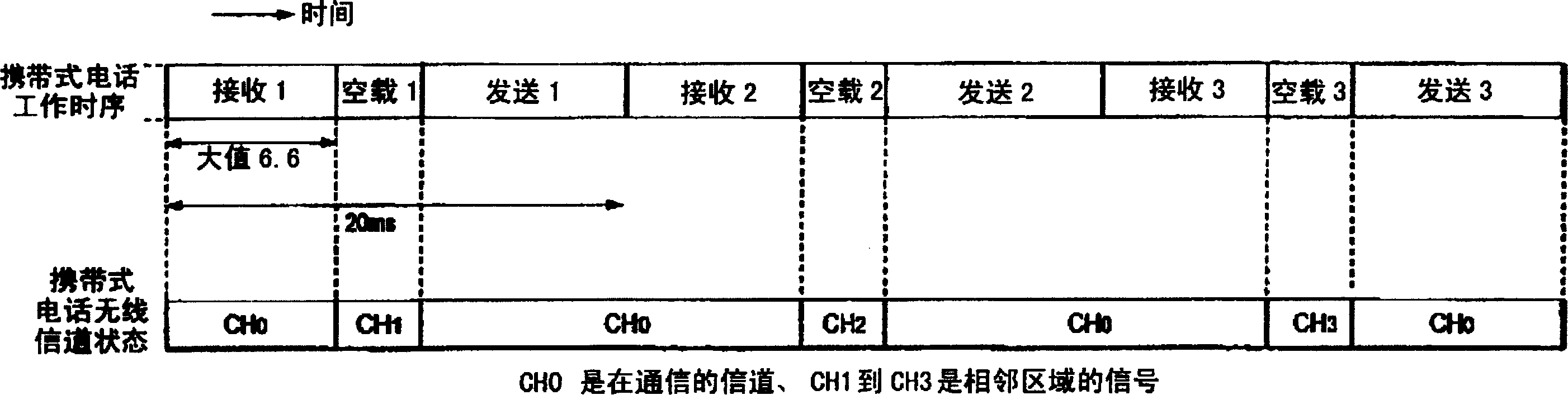 Mobile phone and movable state testing device