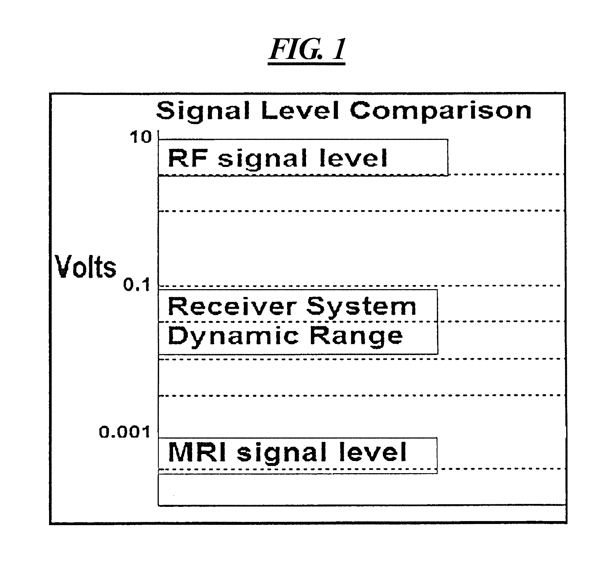 Magnetic resonance apparatus and data acquisition method with decoupling between transmit and receive coils