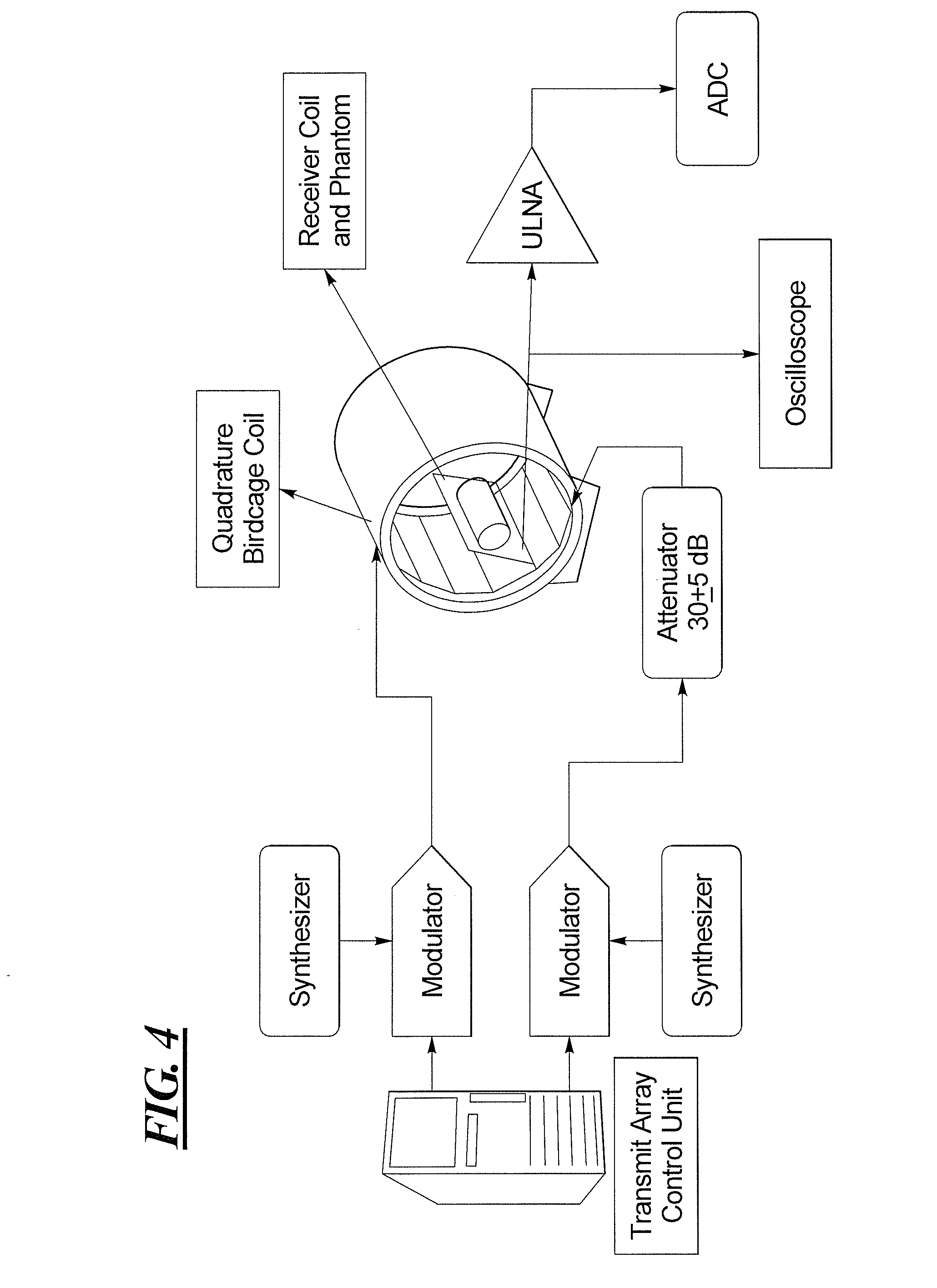 Magnetic resonance apparatus and data acquisition method with decoupling between transmit and receive coils