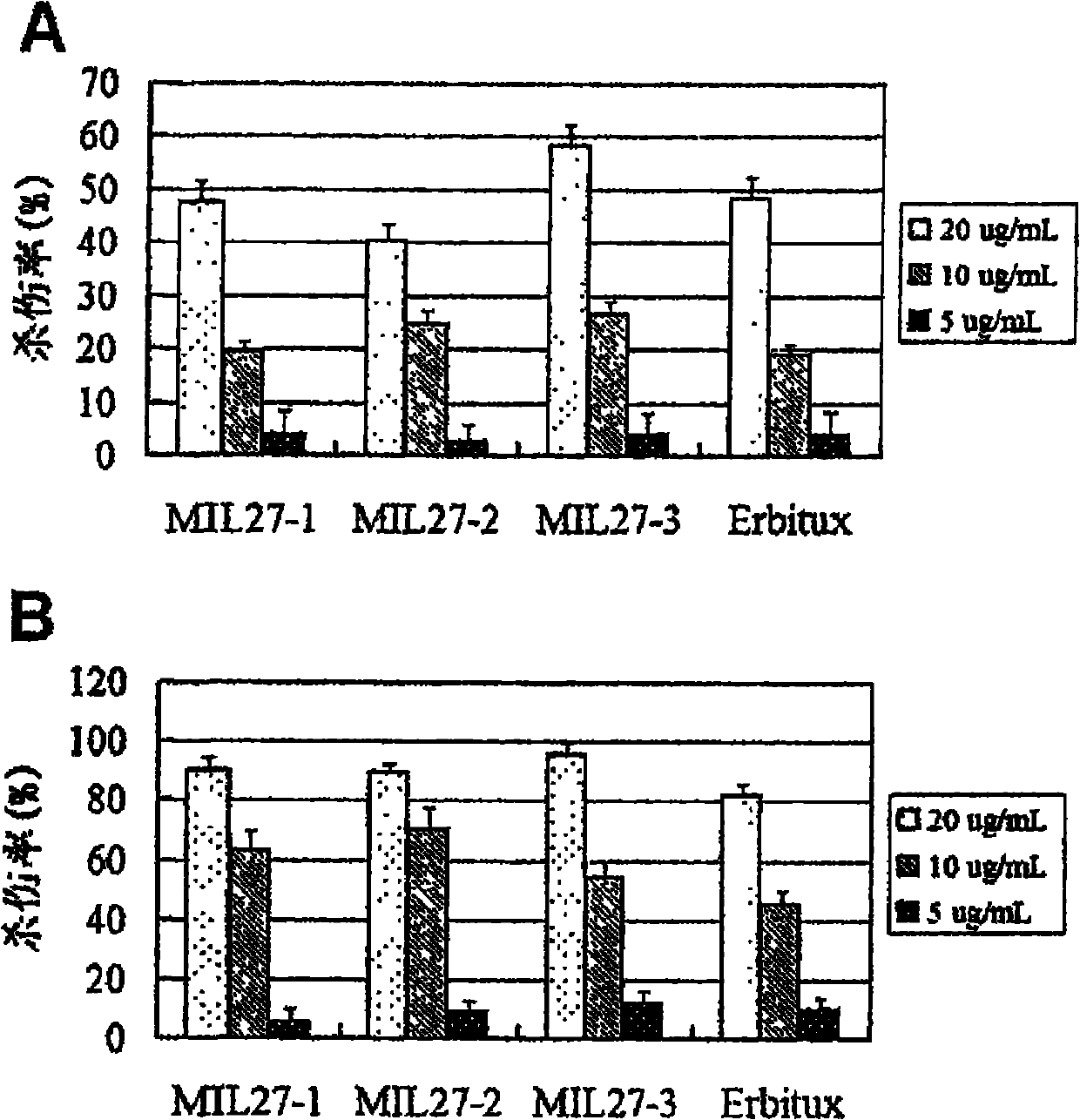 Preparation of novel anti-EGFR human source antibody MIL27 and application thereof