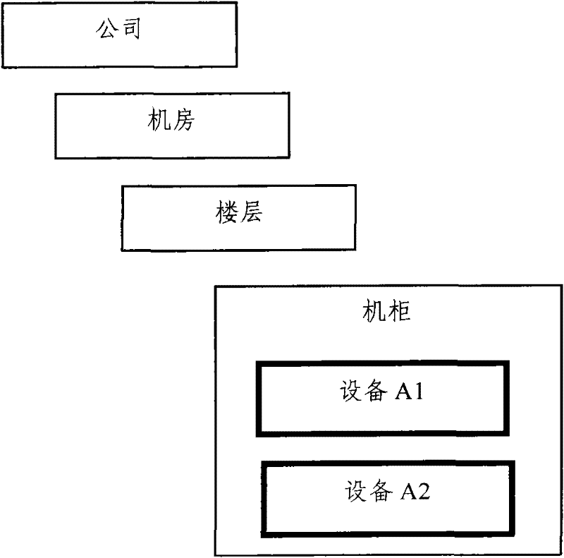 Machine room establishing and managing system