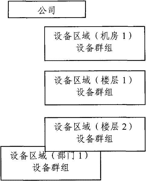 Machine room establishing and managing system