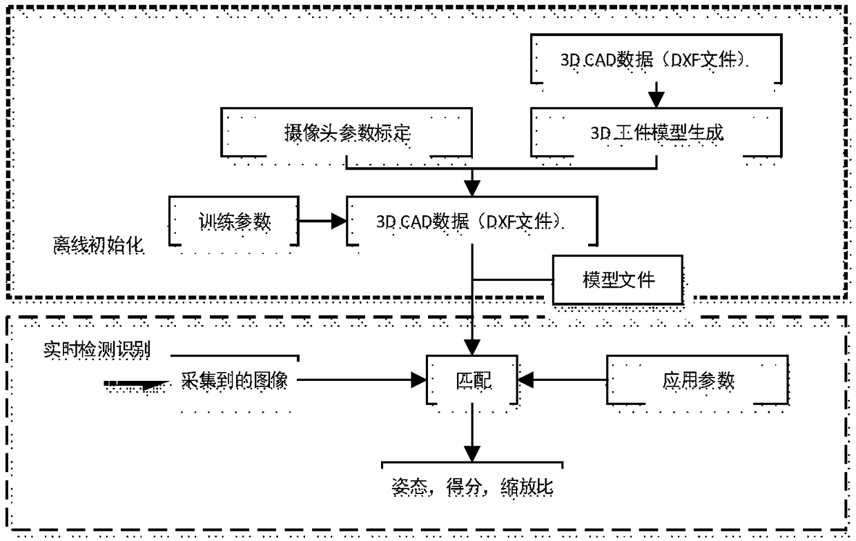 Stacked workpiece posture recognizing and picking method based on RGBD camera