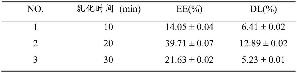 Hydroxychloroquine sulfate sustained release microsphere for articular cavity injection and preparation method thereof