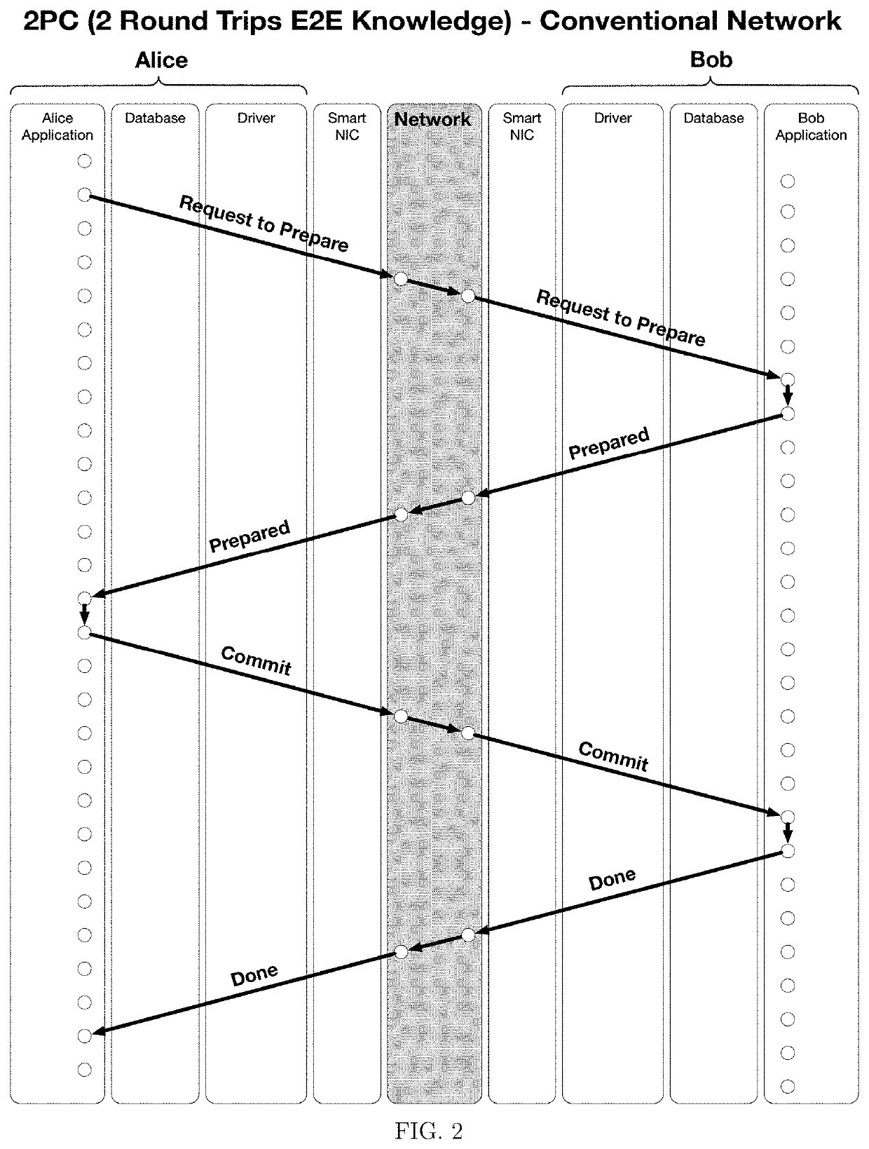 Generalized reversibility framework for common knowledge in scale-out database systems