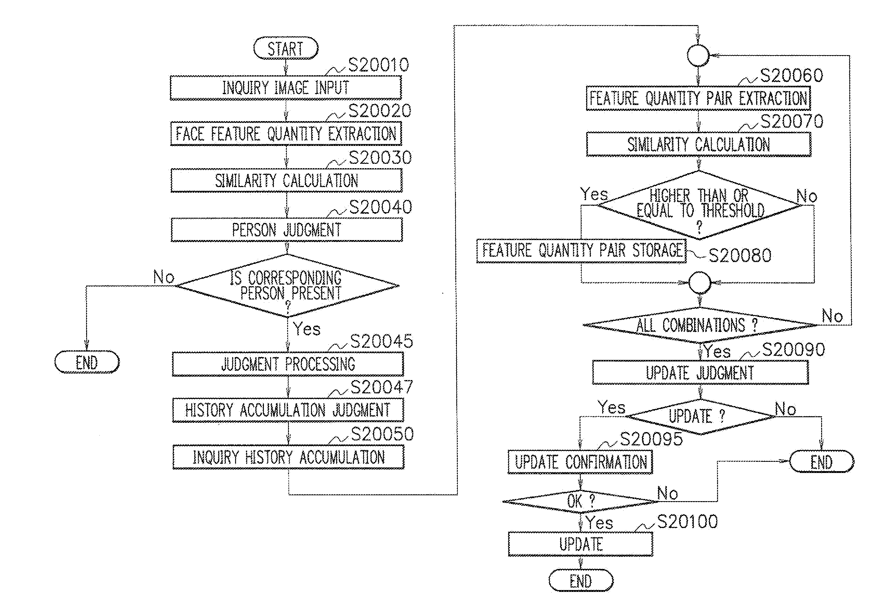 Person Authentication Dictionary Update Method, Person Authentication Dictionary Update Apparatus, Recording Medium, and Person Authentication System