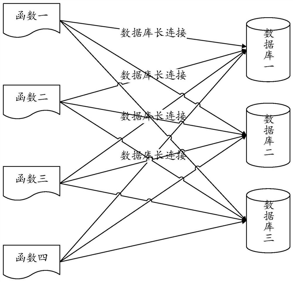 A data processing method, device, medium and electronic equipment