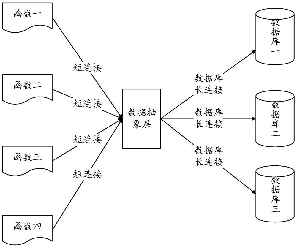 A data processing method, device, medium and electronic equipment