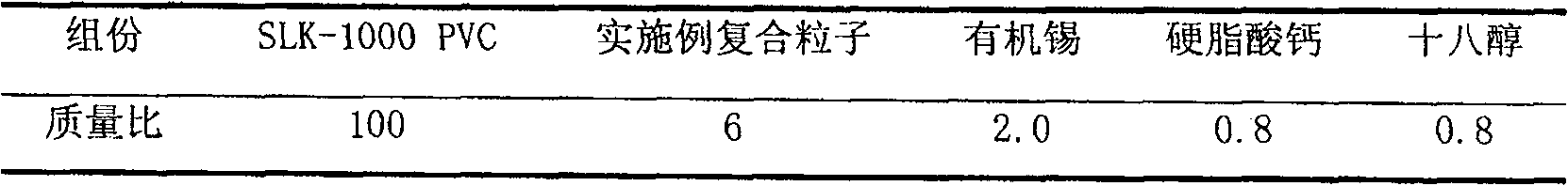 Method for preparing impact modifier of polyvinyl chloride in new type nuclear shell structure