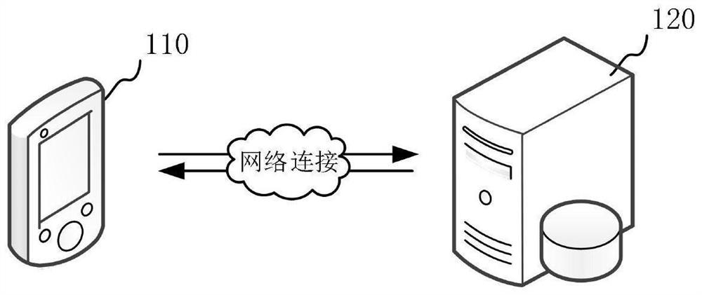 Message display method and device, terminal, server, system and storage medium