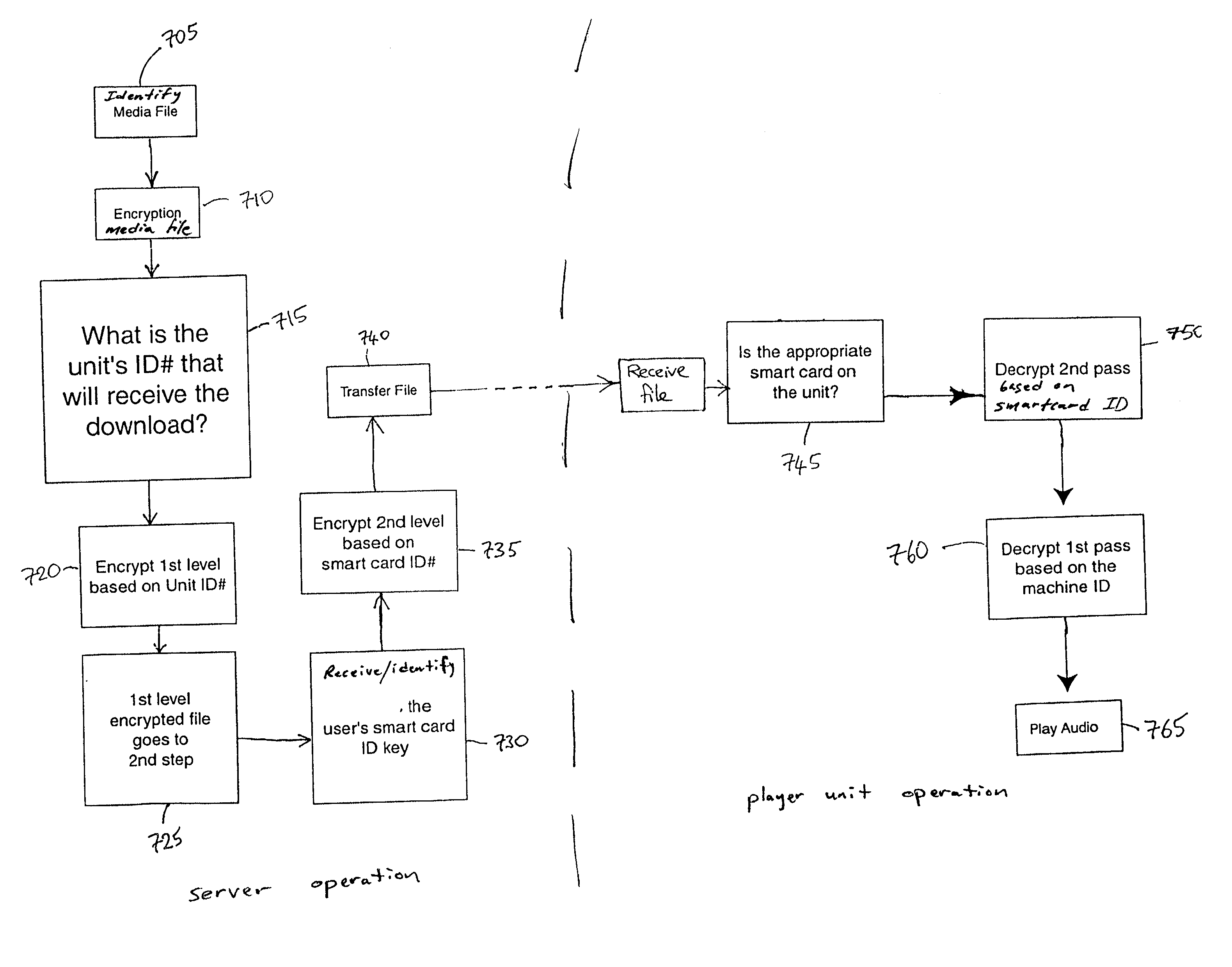 System, method and apparatus for controlling the dissemination of digital works