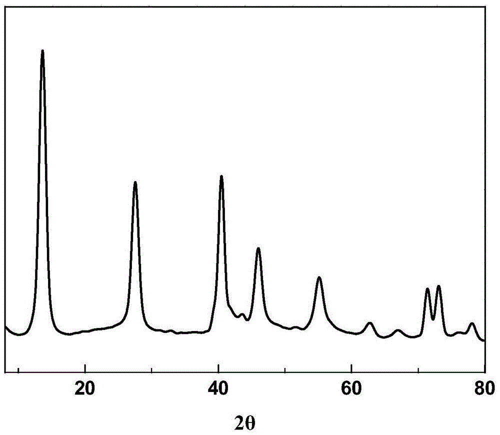 Carbon fiber compound nano copper cobalt alloy catalyst for low-carbon alcohol synthesis and preparation method of catalyst