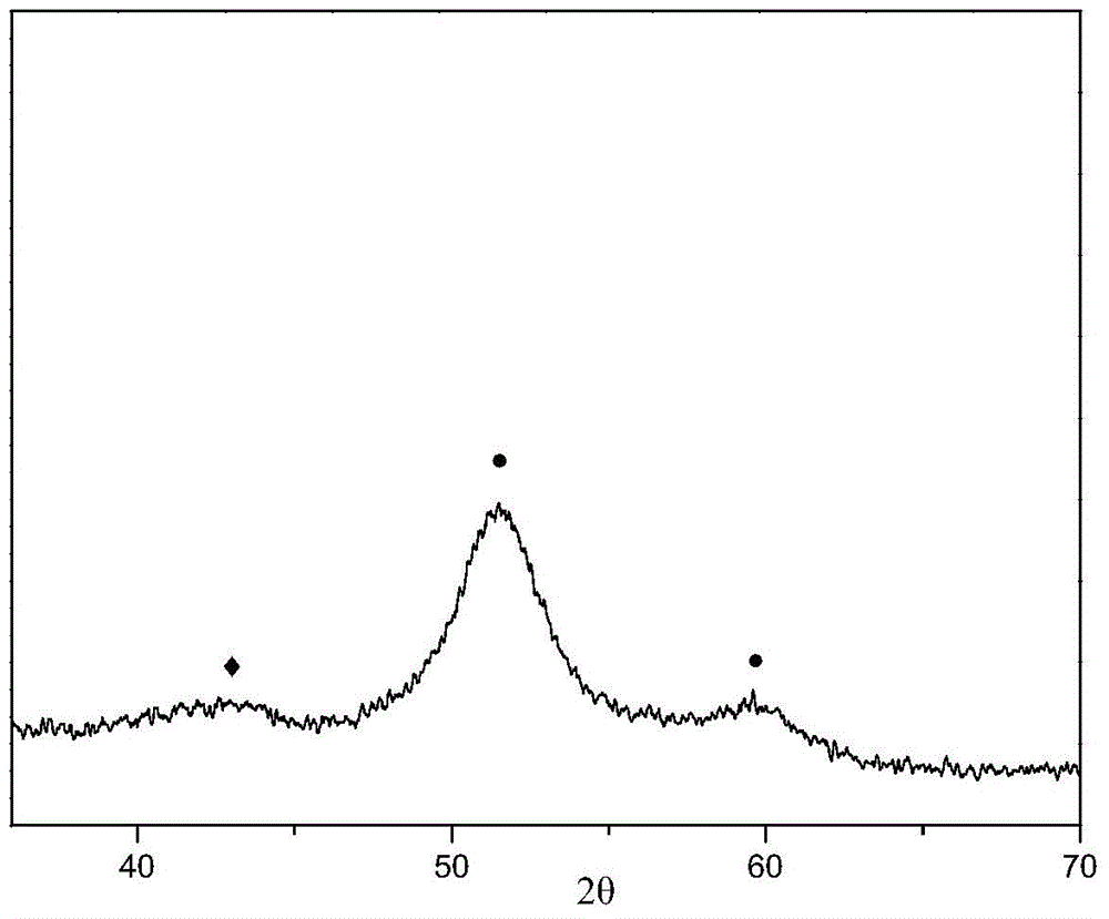 Carbon fiber compound nano copper cobalt alloy catalyst for low-carbon alcohol synthesis and preparation method of catalyst