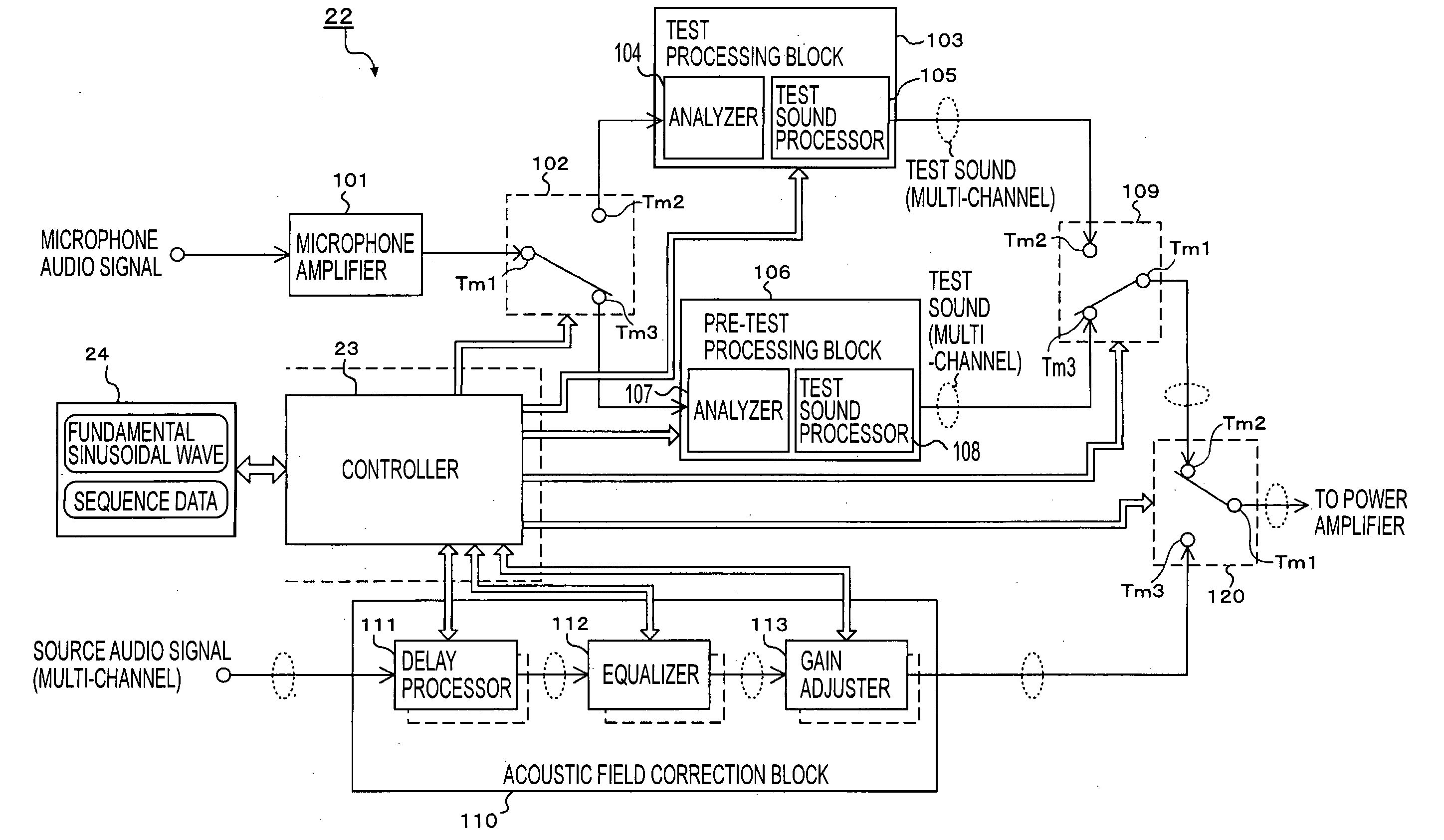 Test apparatus, test method, and computer program