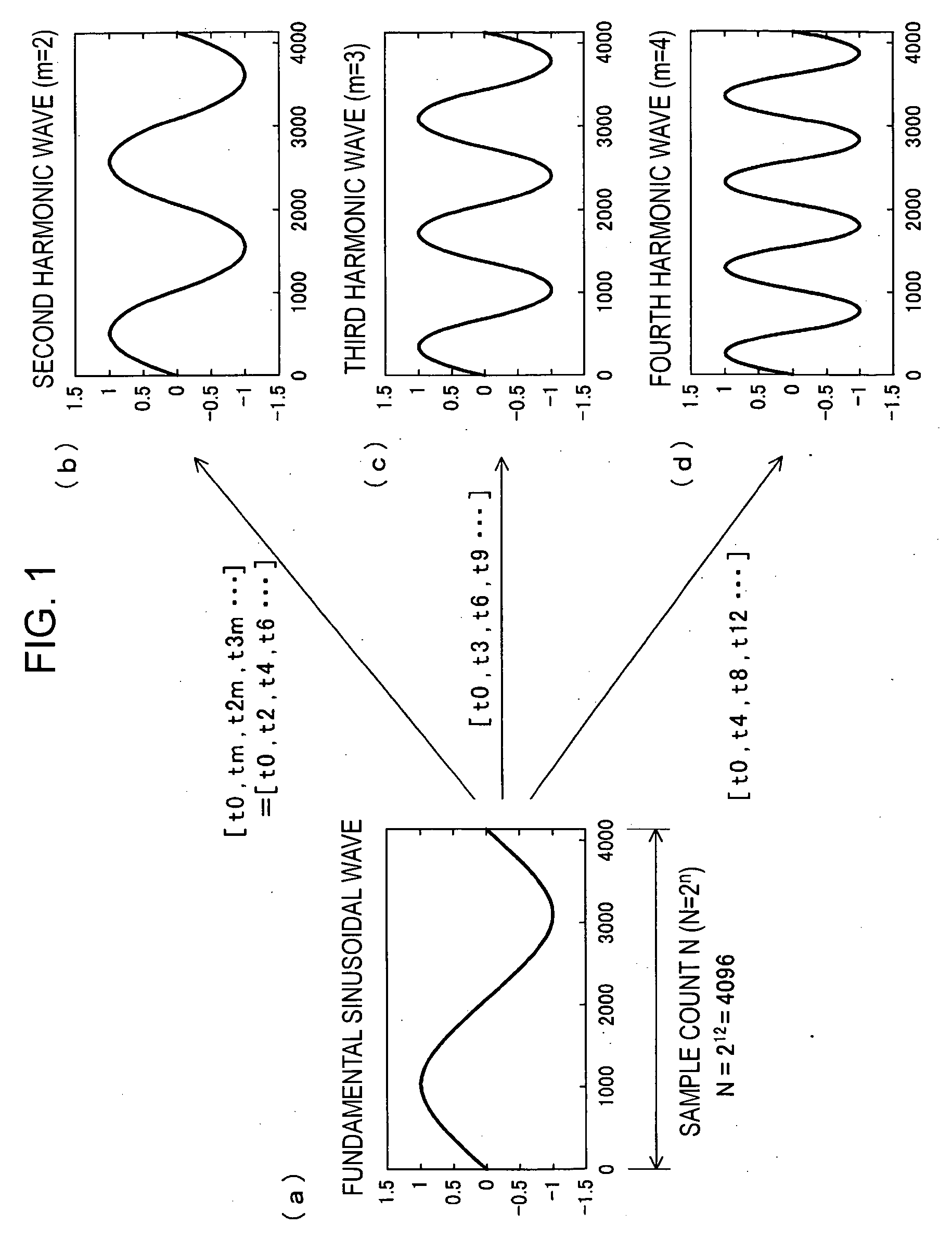 Test apparatus, test method, and computer program