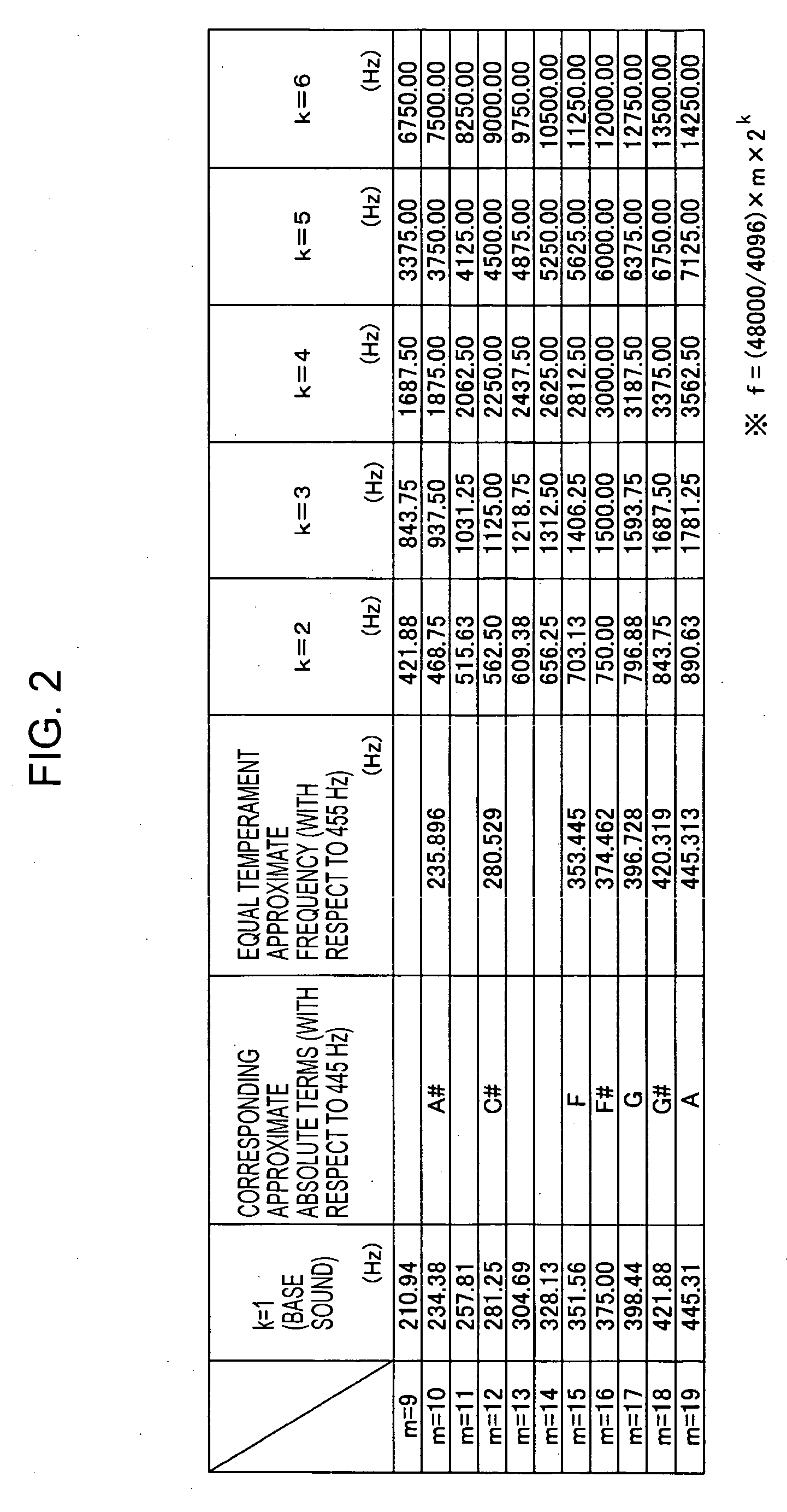 Test apparatus, test method, and computer program