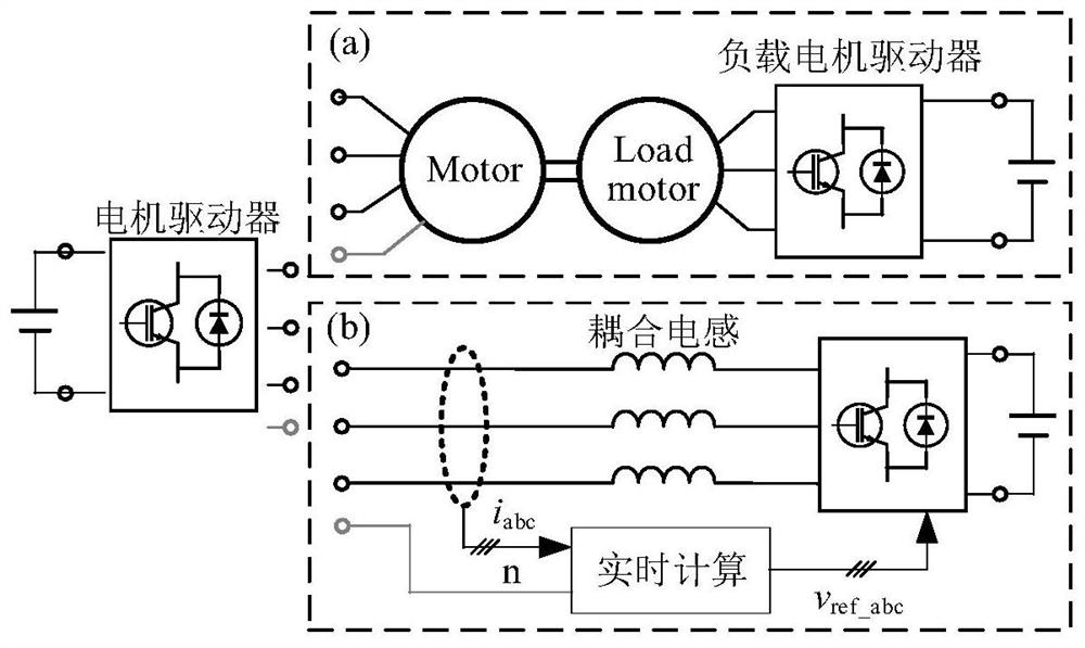 Simulation optimization method for motor simulator and application