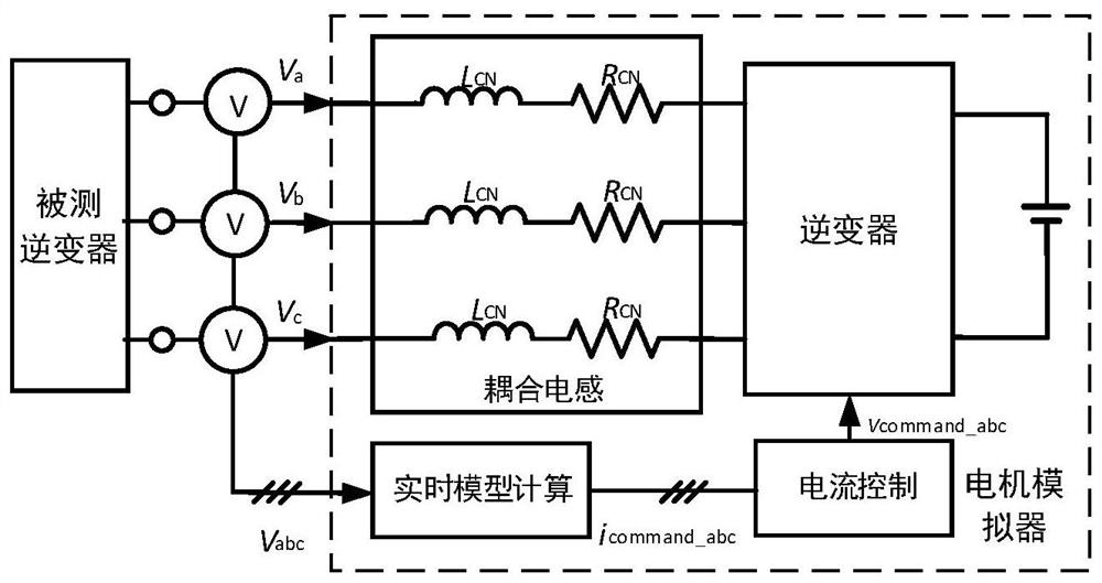 Simulation optimization method for motor simulator and application