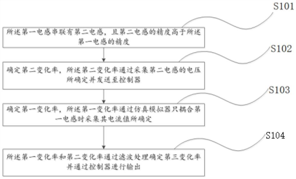 Simulation optimization method for motor simulator and application