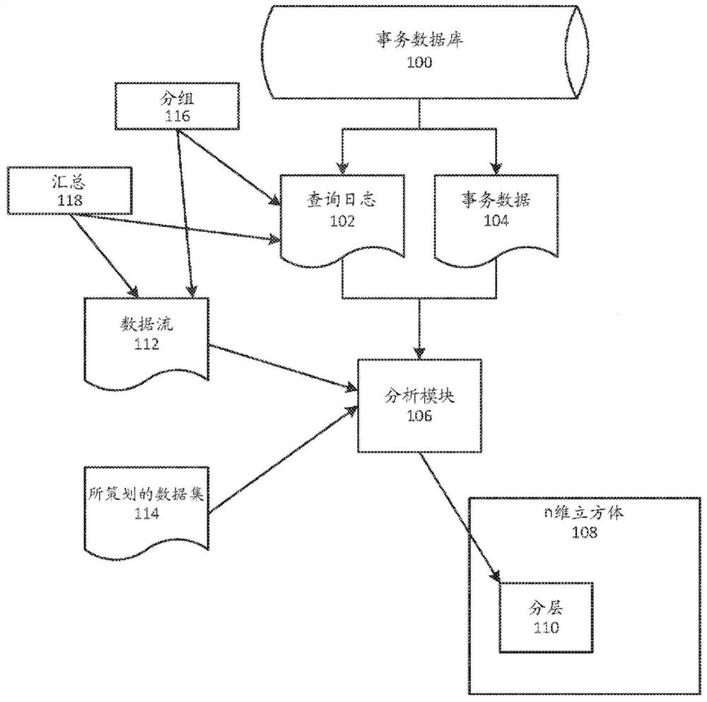 Identifying Join Relationships Based on Transactional Access Patterns