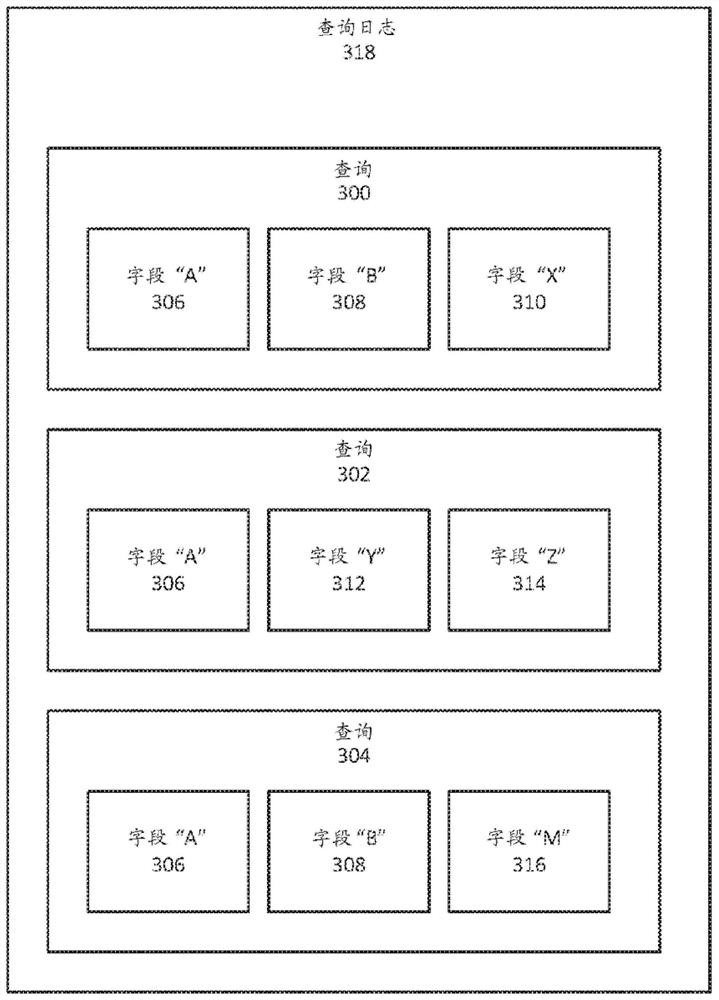 Identifying Join Relationships Based on Transactional Access Patterns