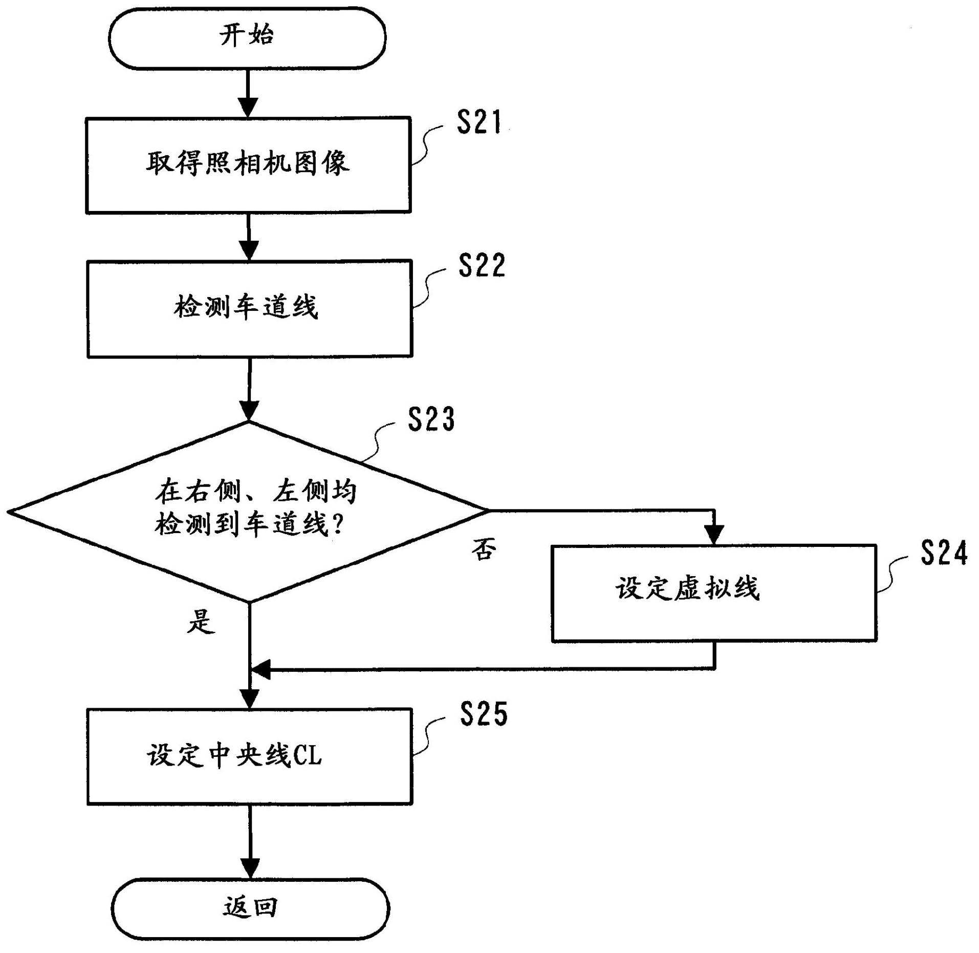 Drive assistance device and drive assistance method